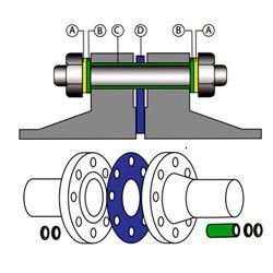 Type E Insulation Gaskets Supplier in India