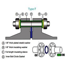 Type F Insulation Gaskets Manufacturer in India
